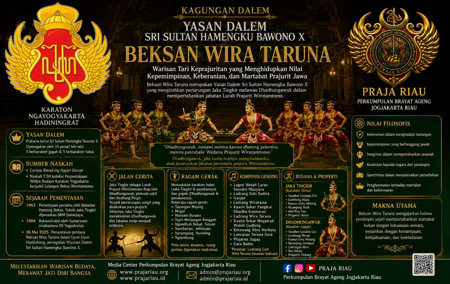 KAGUNGAN DALEM: YASAN DALEM SRI SULTAN HAMENGKU BAWONO KA 10,BEKSAN WIRO TARUNO.